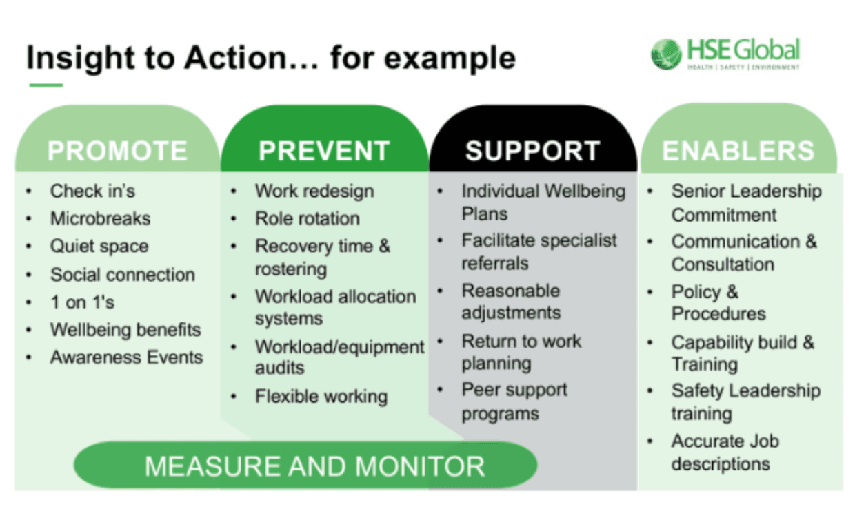 Actions to consider